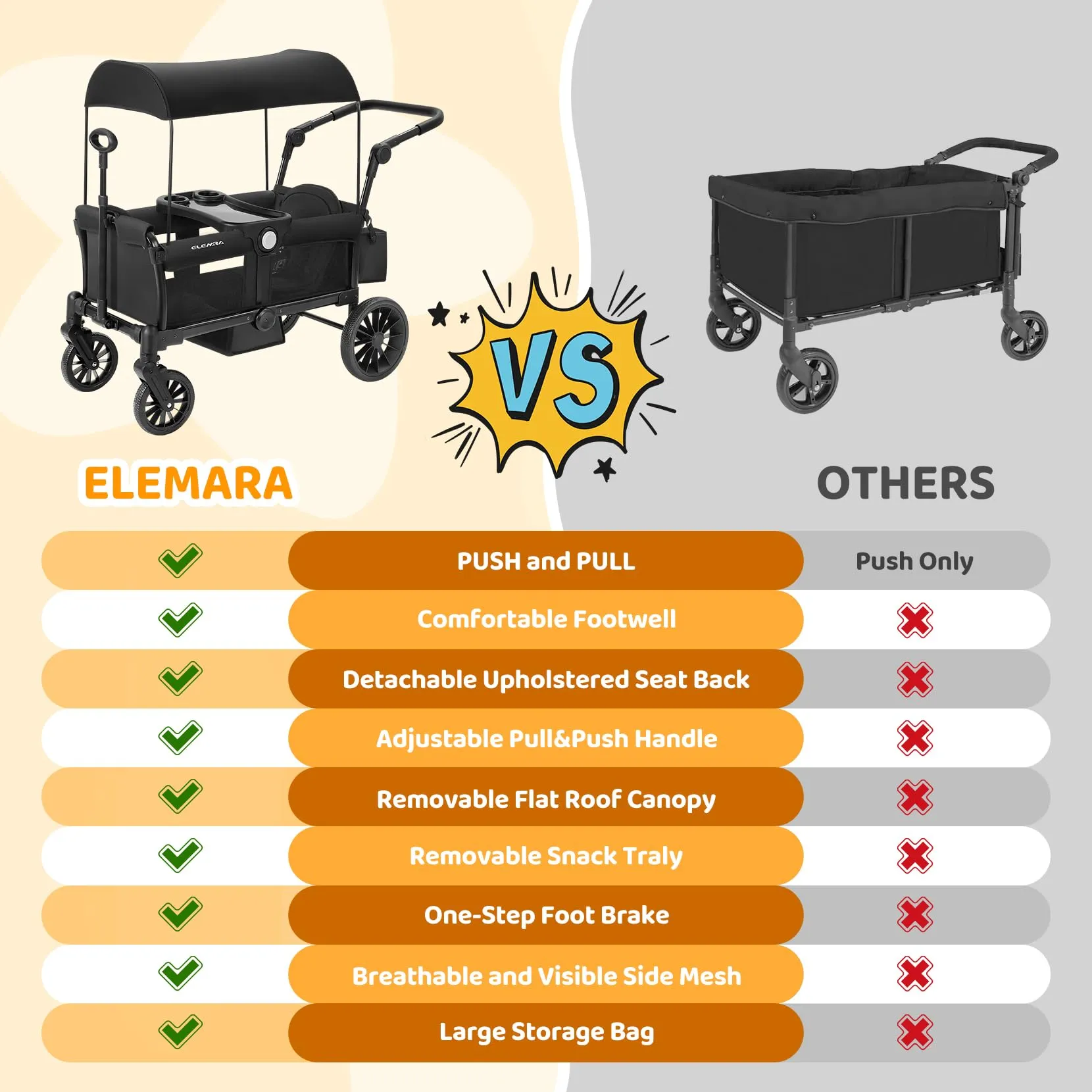 ELEMARA Stroller Wagon for 2 Kids, Foldable Wagon Stroller, Premium All Terrain Wagon for Kids, Kids Wagon Cart w/Removable Canopy, Adjustable Push/Pull Handle, Harnesses, Large Storage Bag, Black